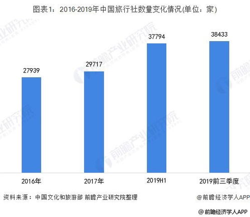 文旅部暫停通知下全國(guó)旅行社現(xiàn)狀與旅游業(yè)動(dòng)態(tài)解析