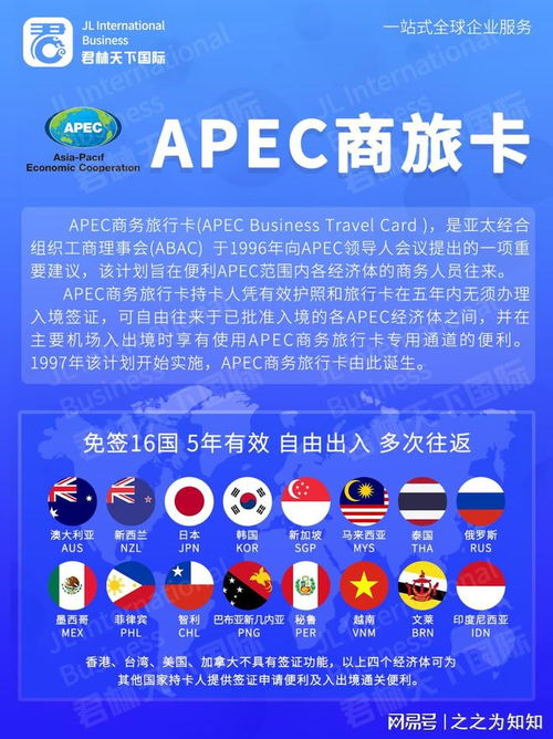 亞太商務的閃亮門票 APEC商務旅行卡解析與辦理指南