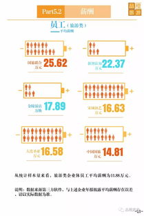 一圖讀懂 2018年上市旅游企業(yè)年報(bào)業(yè)績(jī)數(shù)據(jù) 旅游業(yè)務(wù)分析