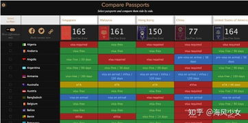 APEC商務旅行卡 一卡在手，暢行亞太