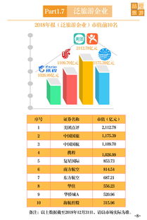 一圖讀懂2018年上市旅游企業(yè)年報(bào) 增長(zhǎng)放緩，線上化與跨界成主旋律