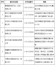 文旅部再出手 今年累計(jì)取消68家旅行社出境旅游業(yè)務(wù)