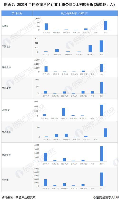 2023年旅游景區(qū)行業(yè)上市公司全方位對(duì)比 業(yè)務(wù)布局、業(yè)績(jī)與規(guī)劃深度解析
